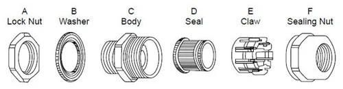 Nylon Cable Gland (M24*1.5) IP68 Waterproof
