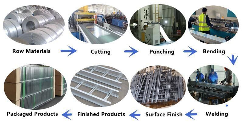 Ss/Gi/GS/FRP Heavy-Duty Anti-Interference Cable Channel