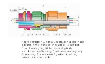 Wholesale High Quality IP66 IP68 Explosion-Proof Ex Metal Nickel Plated Brass Cable Gland