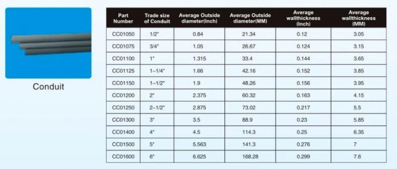 Plastic UPVC Conduit