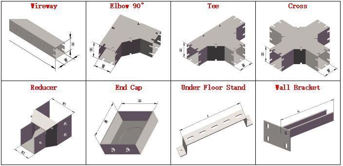 Widely-Applied Anti-Corrosion Fire-Proof Anti-Dust Zinc Coated Powder Painted Cable Duct