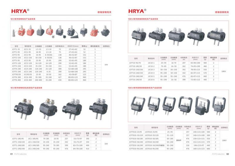Hrya Factory Manufacturer Is Cheap and Fine Insulator Piercing Connectors Clamp