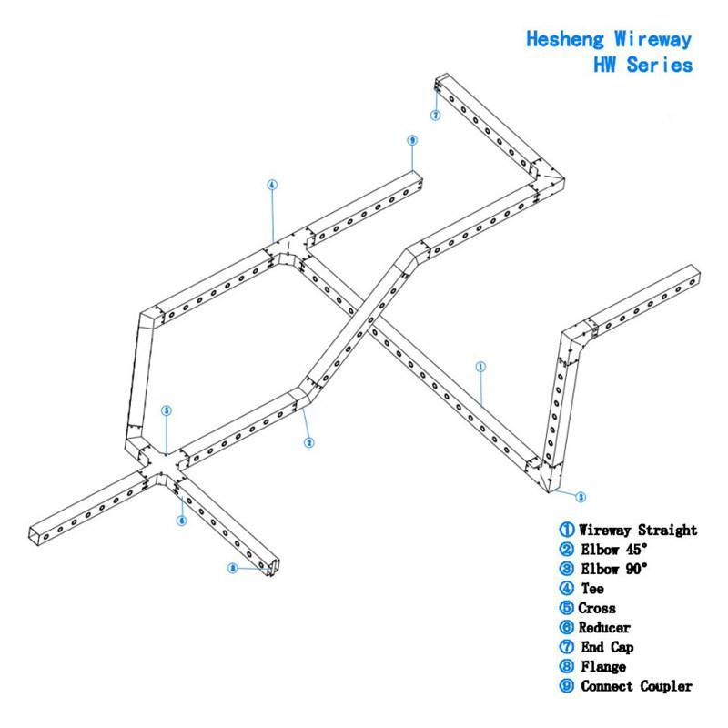 Large Span Epoxy Channel Cable Tray HDG C/W Supporting System