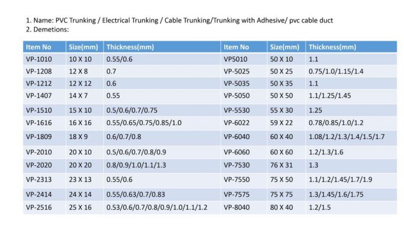 Factory Wholesale Electric Square Enduring Wiring Duct PVC Cable Trunking