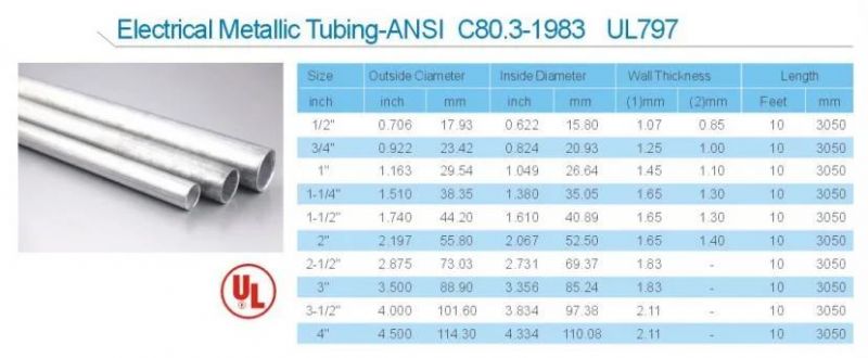 Factory Price EMT Steel Conduit UL797 Tuberia/Tube with Pre-Galvanzed Hot DIP