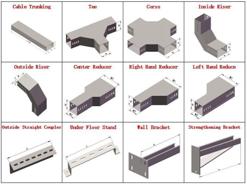 Metal FRP Fabricated PVC Plastic Cable Terminal Duct Wireway Trunking Easily Maintent Anti Corrosion Dust Proof