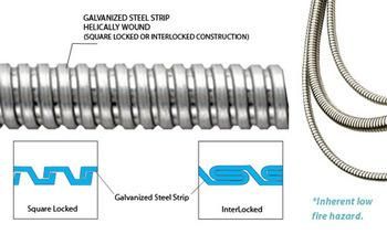 PVC Coating Flexible Metal Conduit