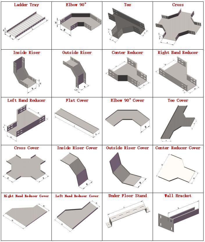 Dissipate Heat Galvanized Perforated Cable Tray Factory Certificates