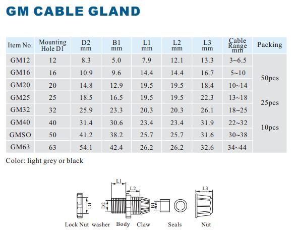 Black Nylon Cable Gland (GM)