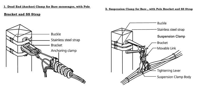 Nxj Tension Clamp Four Core Strain Clamp