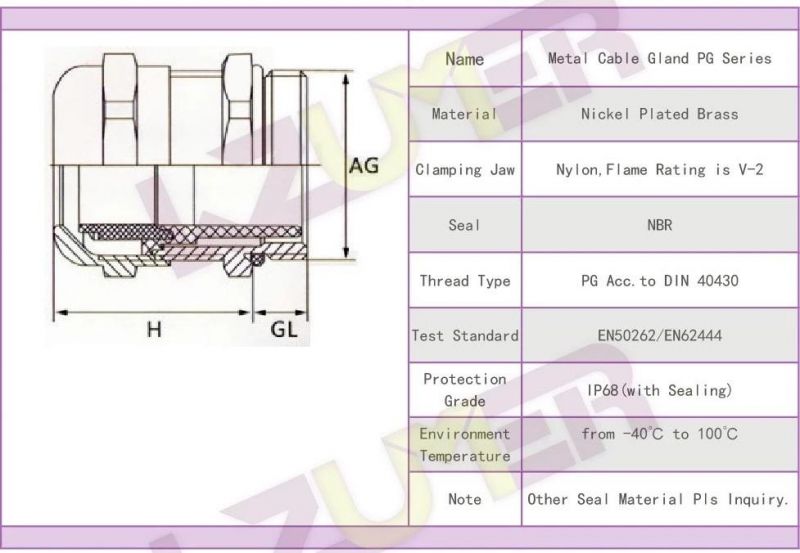 IP68 Standard Thread Large Ring Type Cable Gland