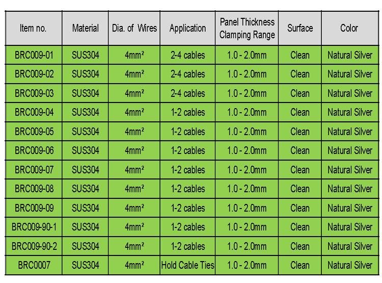 Hot Sales Wires Panel Wire Clip Solar Mount Bracket Fixed PV