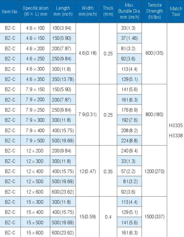 PVC Coated Stainless steel Cable Tie (self locked) Series