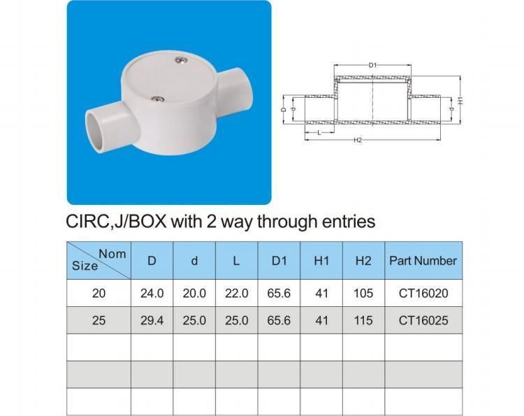 Surface Mount Electrical Junction Box in Wall