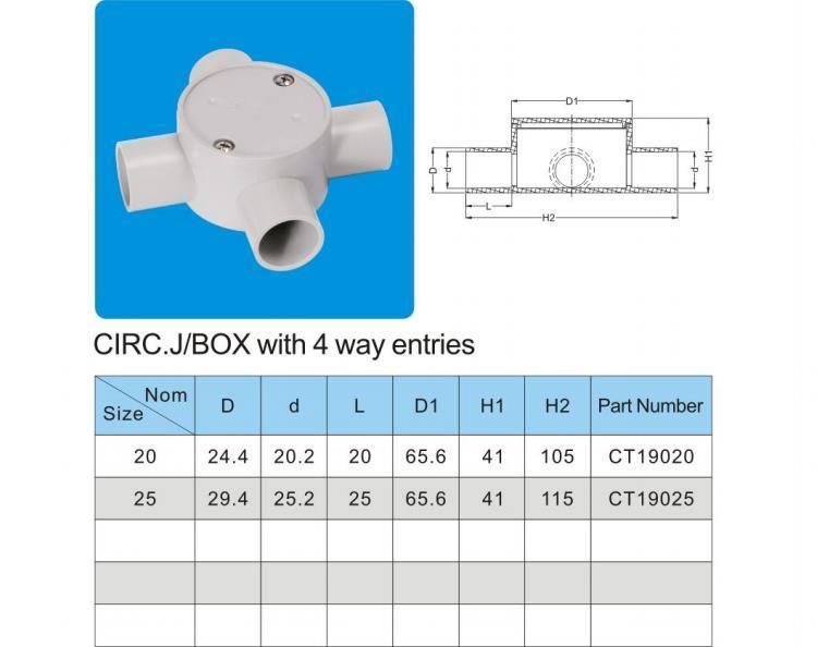 Surface Mount Electrical Junction Box in Wall