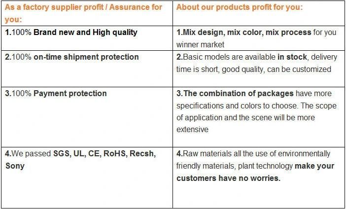 Double Wall Waterproof Adhesive Heat Shrinkable Tube for Wire Protection