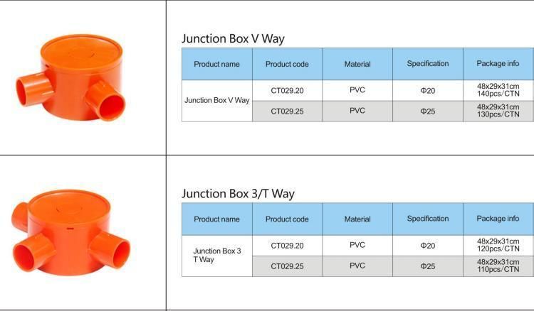 Conduit Ceiling Light Junction Box for Light Fixture