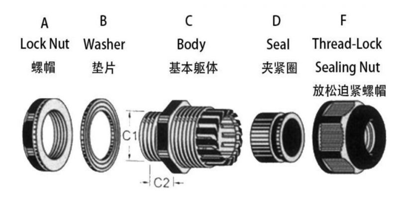 IP68 Waterproof Pg7, Pg9, Pg11, Pg13.5, Pg16, Pg19, Pg21, Pg25, Pg29, Pg36, Pg42, Pg48, Pg63 Nylon Cable Glands