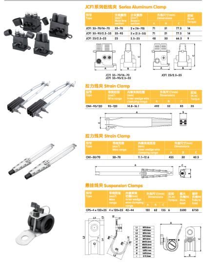 Dead End Clamp, Suspension Clamp, Strain Clamp, Anchoring Clamp Tension Clamp