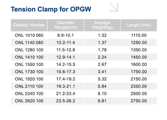 Aluminum Clad Steel Preformed Dead End for Opgw