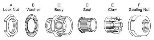 Langir IP68 Waterproof Plastic Cable Gland with Best Quality