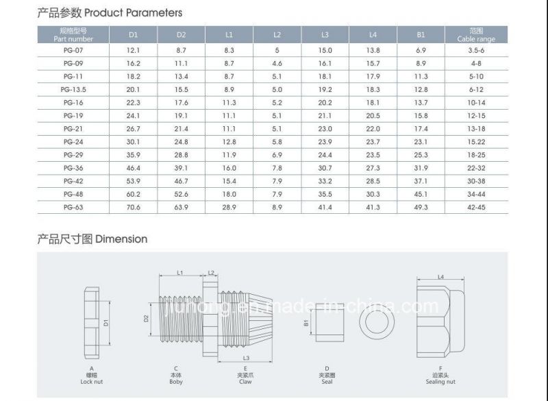 Good Quality Plastic PVC PA Nylon Cable Gland