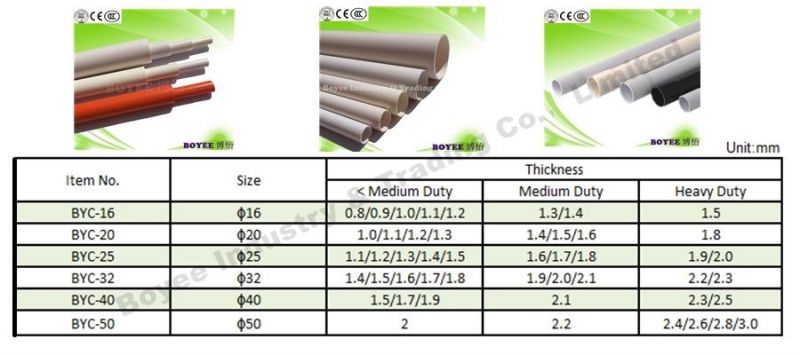 China Manufacture High Quality Diameter 16mm (3/8′ ′) 20mm (1/2") 25mm (3/4") Eletrical PVC Halogen Free Rigid Conduit Pipe