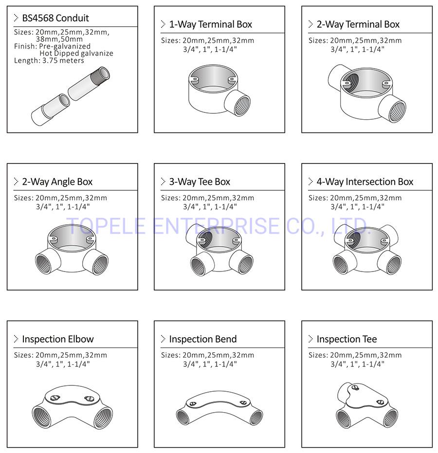 BS4568 Gi Conduit Fitting 20mm 25mm 32mm 90 Angle Way Circular Junction Box