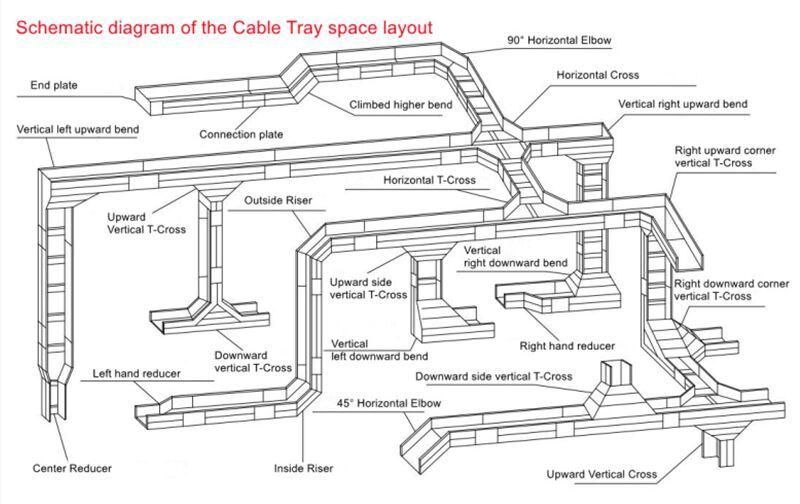 White Polymer Alloy Cable Tray with Reasonable Price and Round Series Sizes of Components