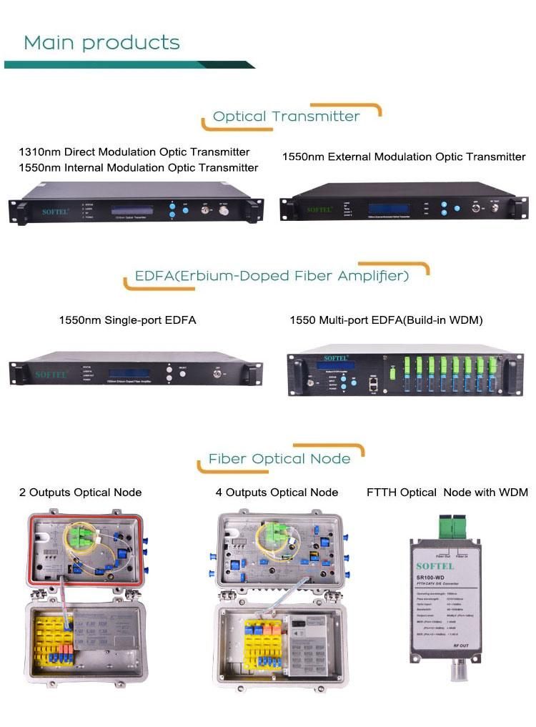 Rack Mount 48 Fiber ODF