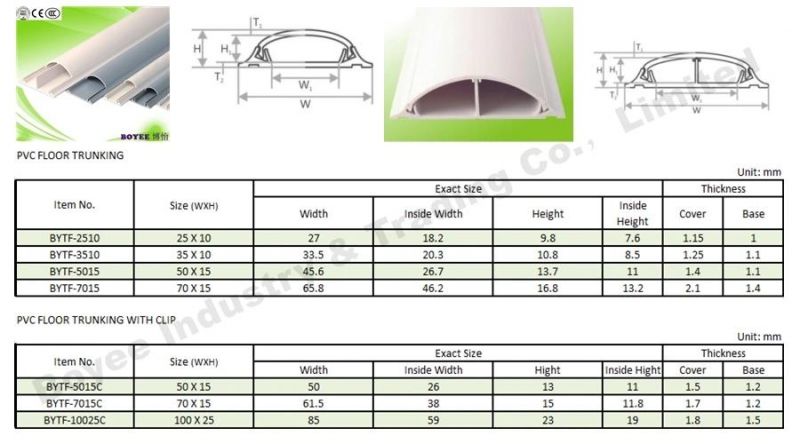 Good Quality Electrical PVC Round Duct Wiring Floor Plastic Slotted Cable Trunking