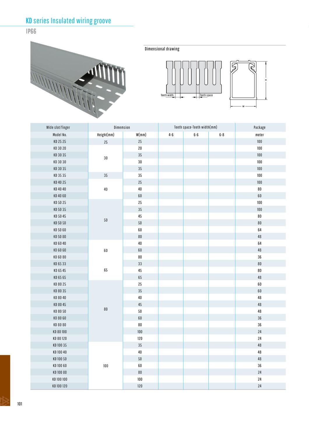 Variable Sizes PVC Wire Ducting Open Slot Halogen Free Cable Trunking with Cover