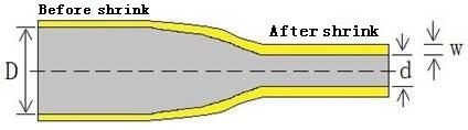 EPDM Cold Shrink Tube for Communication Cable Connector