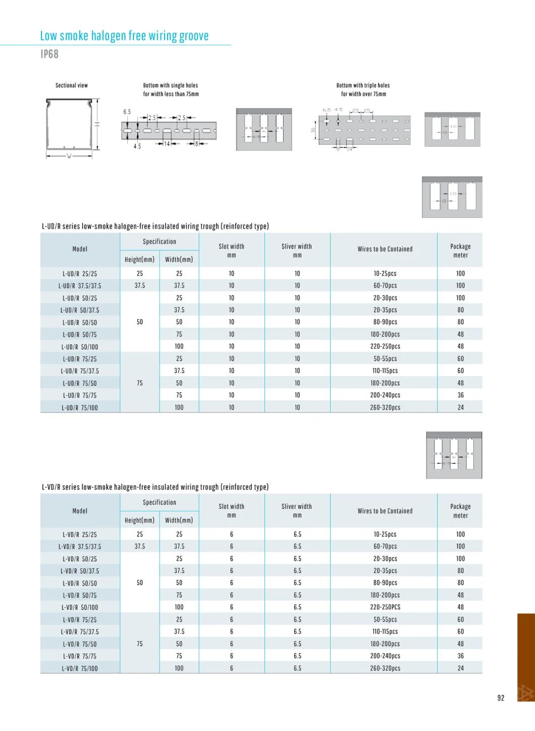 Low Smoke Halogen Free Wiring Groove IP68 L-/Udr Series with Ce RoHS