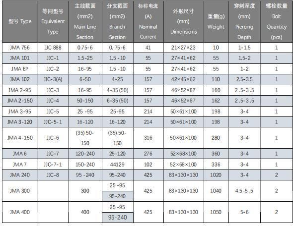 Insulation Piercing Connector/Wire Connector (Jma Series) (120-240, 16-120, JMA6)