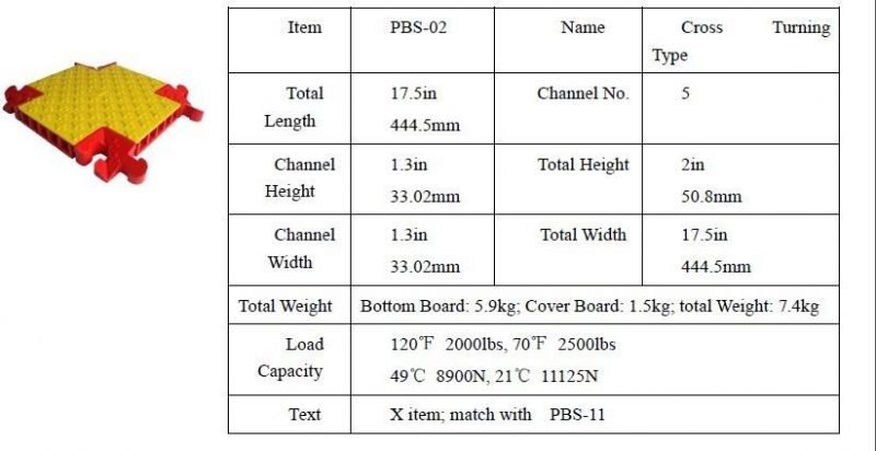 Cable Trunking for Cable Protection