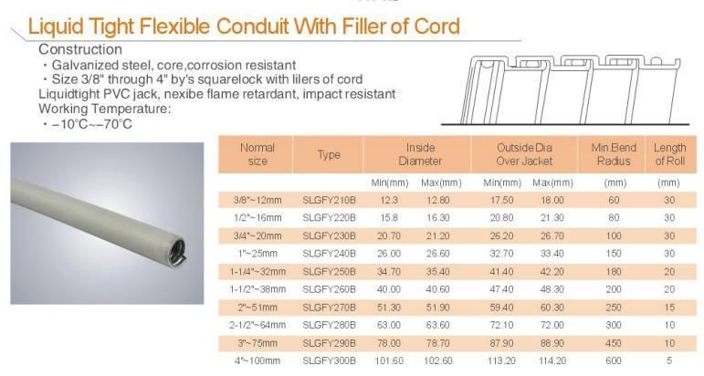 Factory Price Liquid Tight Flexible Metal Conduit with Filler of Cord Factory Price