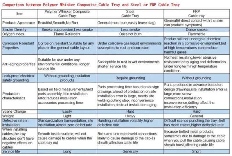 Polymer Whisker Composite Electric Trough Type Cable Tray Management System