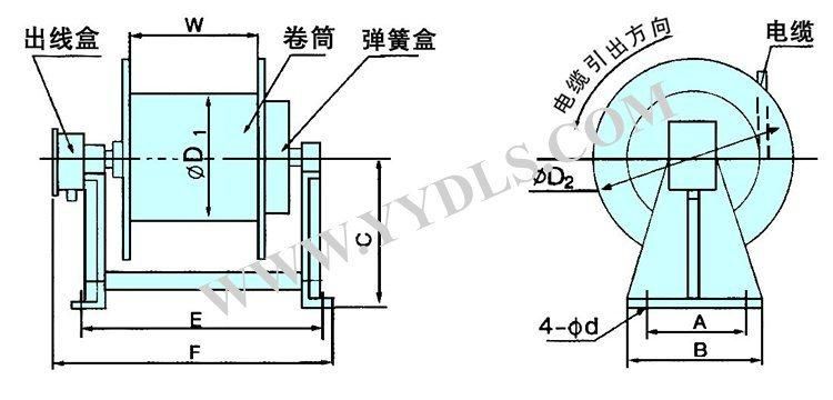 Spring Driven Cable Reel Drum