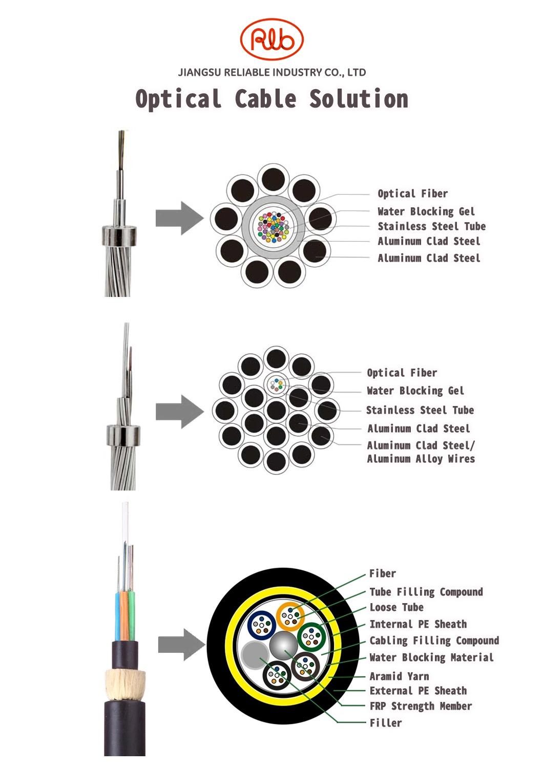 Electric Power Fittings Dead End Grip for ADSS Cable Clamp