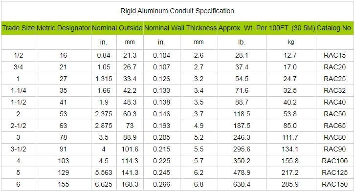 Round Aluminum Conduit Metal Pipe