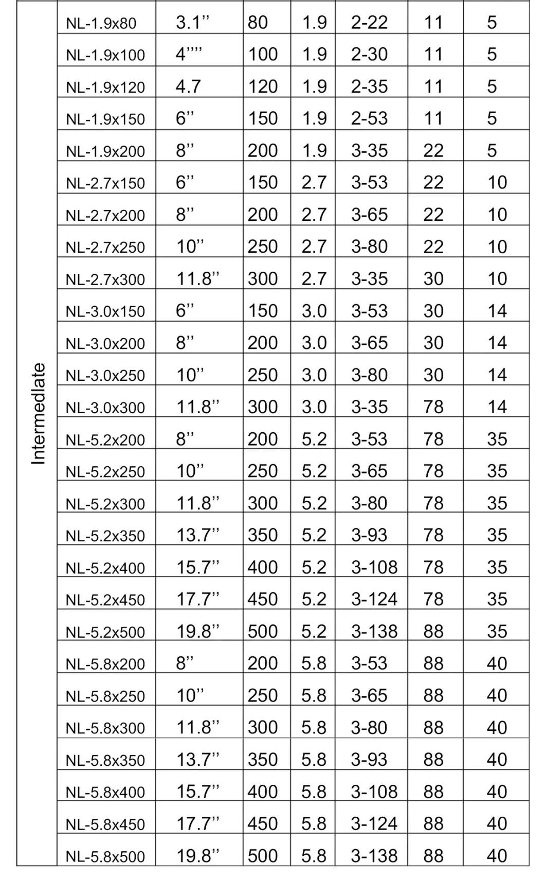 PA66 High Quality 94V-2 UL Certificated Nylon Cable Tie
