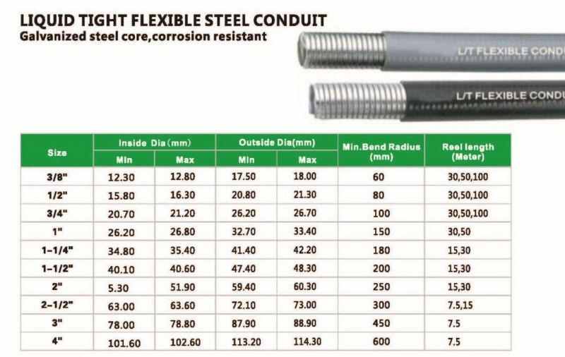 Electrical Liquid Tight Waterproof Gi Flexible/Corrugated Metal Steel Grey Conduit/Tube