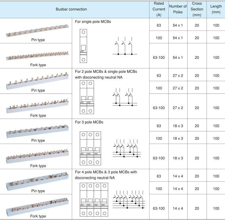 PVC and Red Copper Comb Busbar (P type)