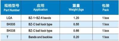 Cable Tie Tension Tools