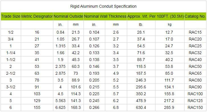 Rigid Aluminum Conduit Pipe Prices