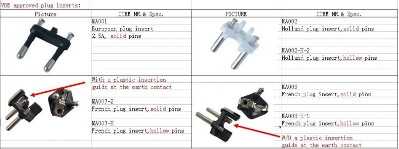 VDE Approved French Type Plug Insert