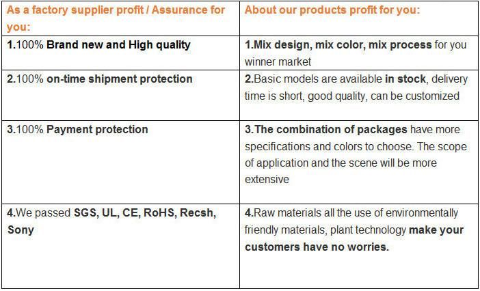 Environment Friendly Flame-Retardant Heat Shrinkable Tube