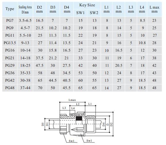 Cable Gland (PG)