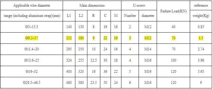 Tension Clamp, Suspension Clamp, Assembling with Iron Fittings